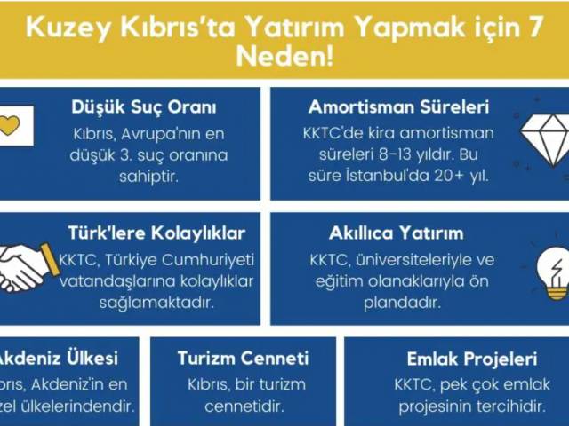Why should investment be made in North Cyprus